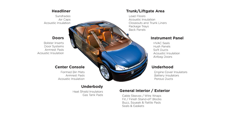 Mousse automobile